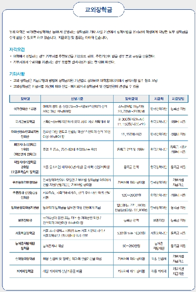 국가와 기관에서 주는 교외 장학금  대표이미지