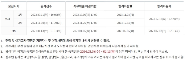 2024년도 신입생 입시일정 대표이미지