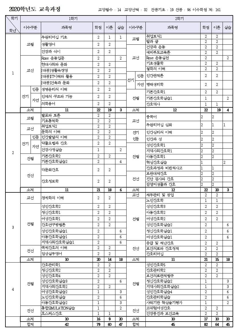 2020년도 교육과정 개설표 첨부 이미지