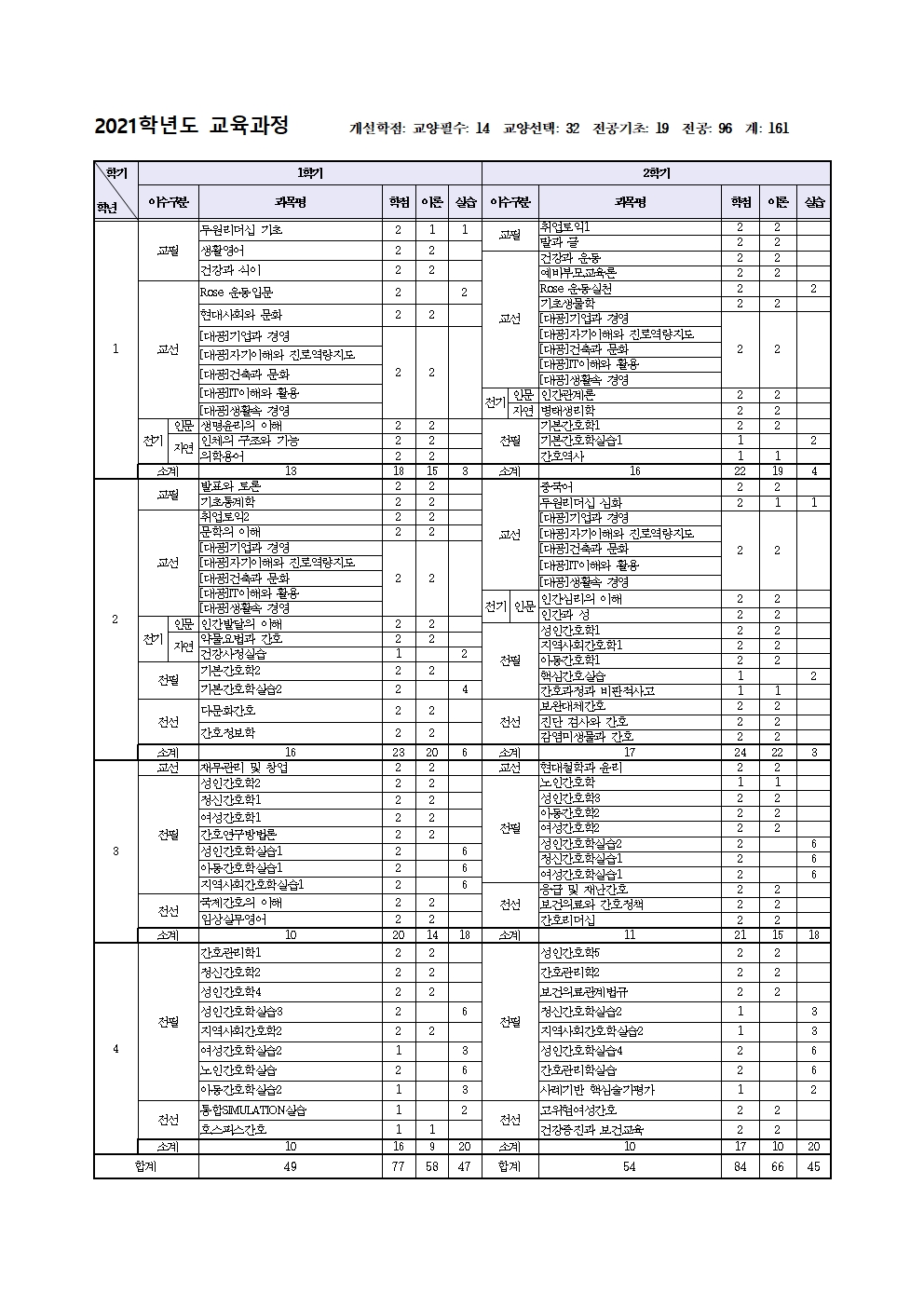 2021년도 교육과정 개설표 첨부 이미지