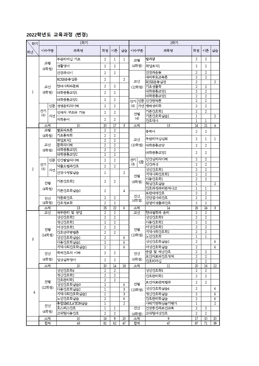 2022년도 교육과정 개설표  첨부 이미지