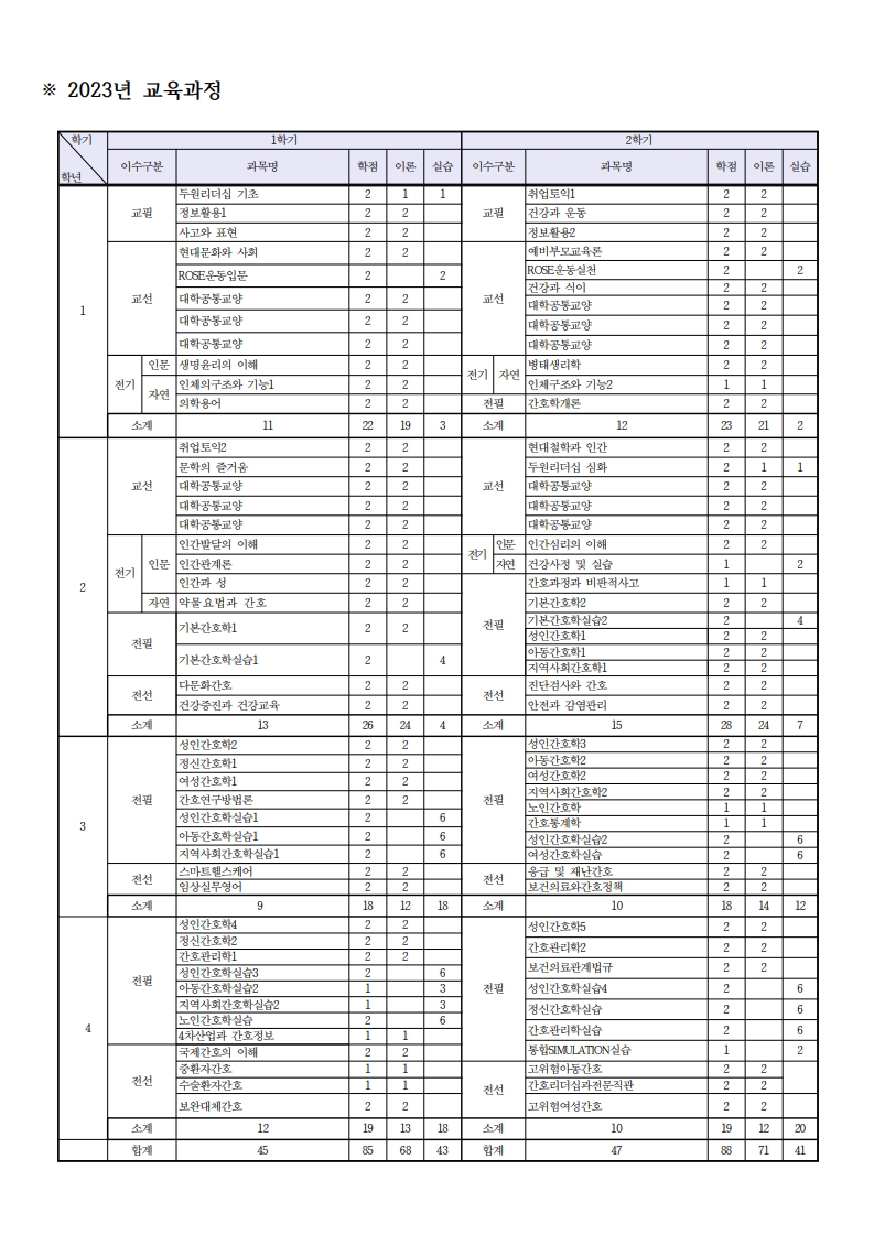2023년도 교육과정 개설표  첨부 이미지