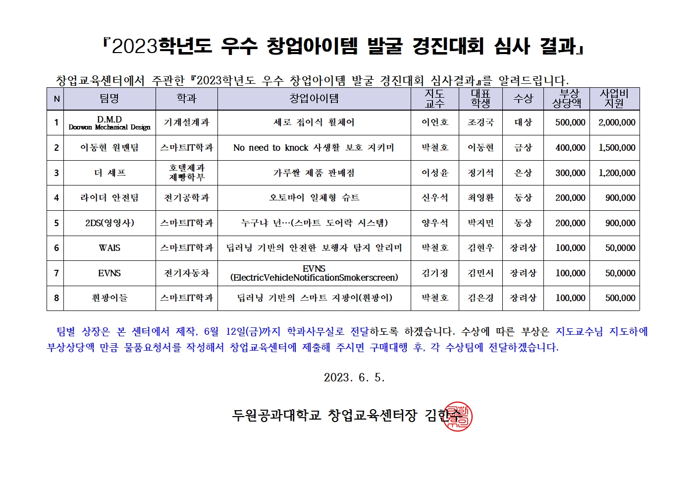 2023학년도 우수 창업아이템 발굴 경진대회에서 대상 수상 첨부 이미지