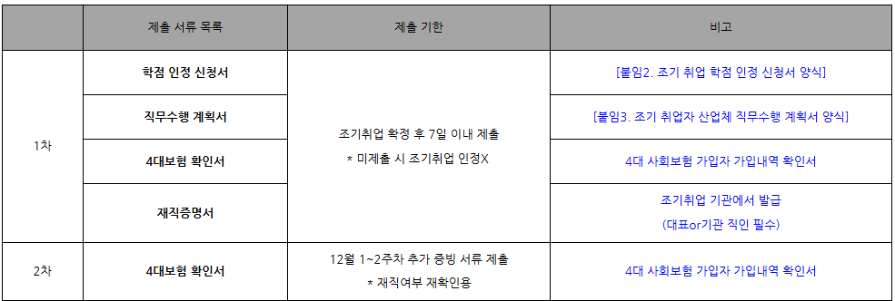 [공지]2025년도 하반기 조기취 신청 관련 안내 대표이미지