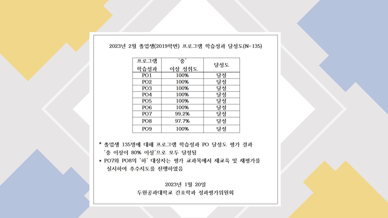 2023년 2월 졸업자 프로그램 학습성과 달성도 평가 결과 보고 첨부 이미지