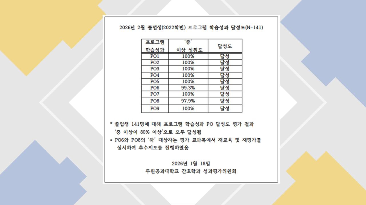 2026년 2월 졸업자(2022학번) 프로그램 학습성과 달성도 평가 결과 보고 첨부 이미지