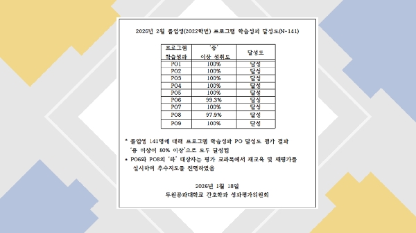 2026년 2월 졸업자(2022학번) 프로그램 학습성과 달성도 평가 결과 대표이미지