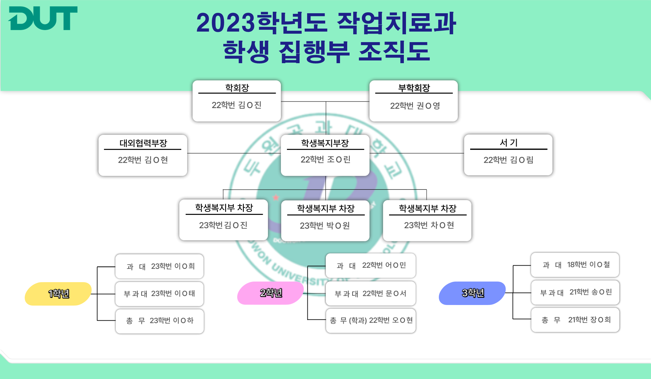 2023학년도 작업치료과 학생집행부 첨부 이미지