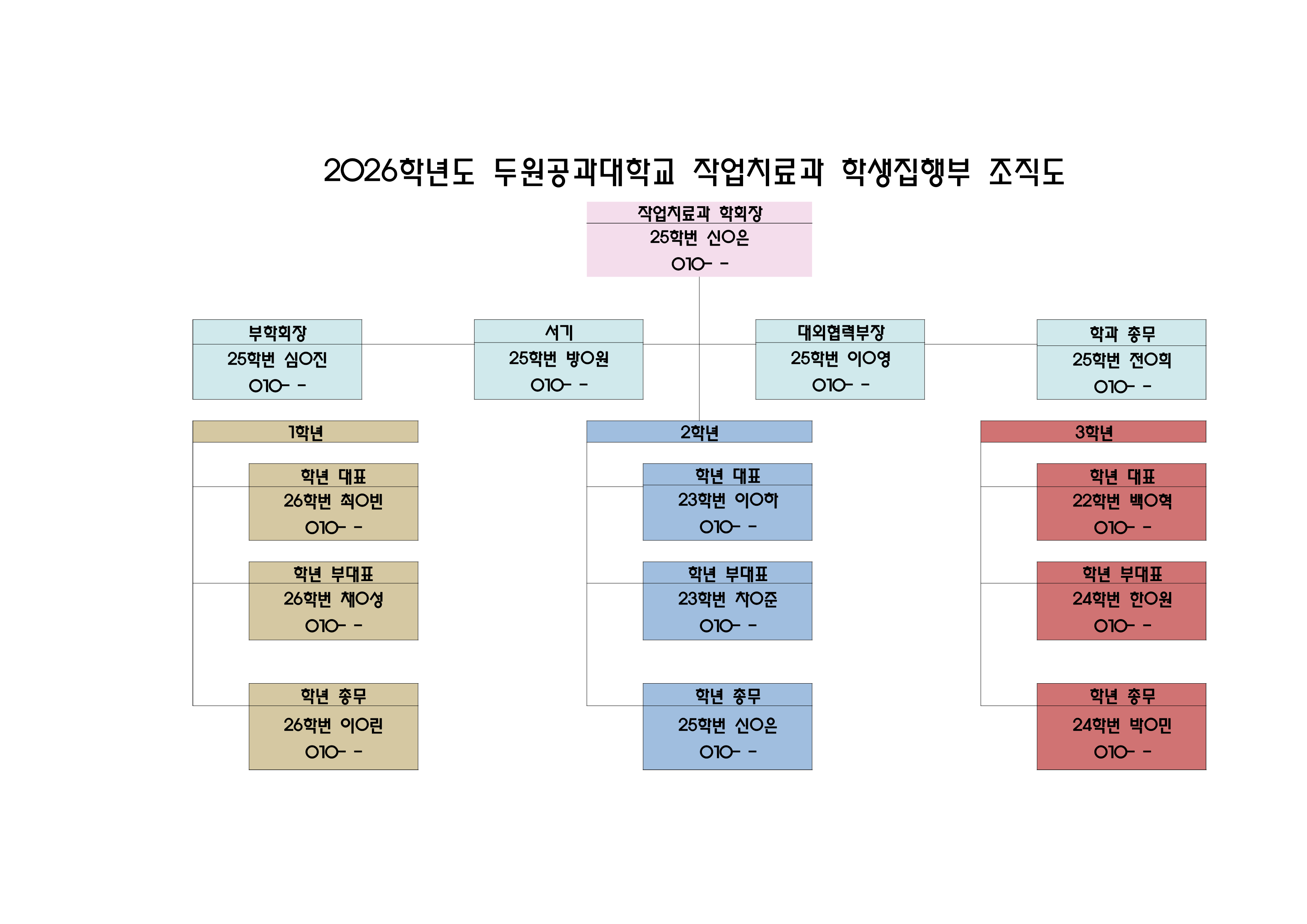 2026학년도 작업치료과 학생집행부 조직도 첨부 이미지