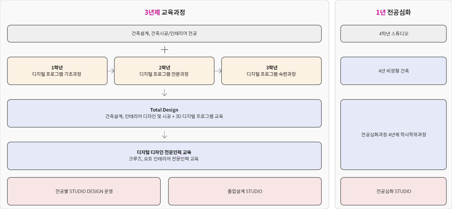 로드맵