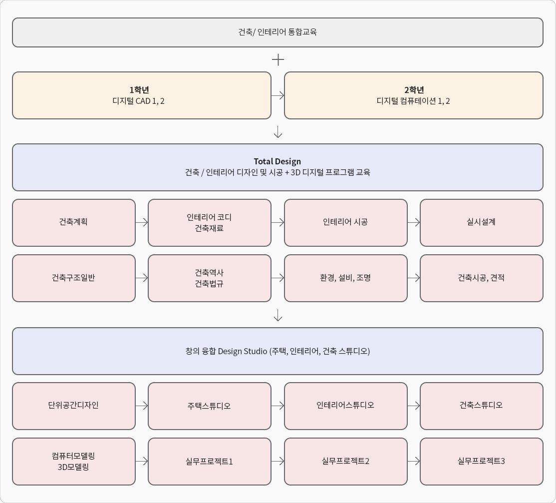 로드맵