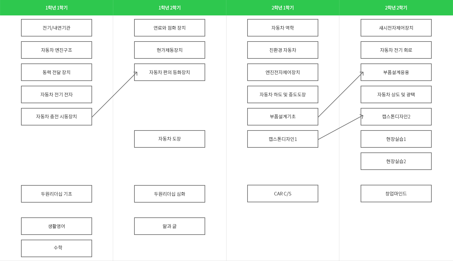 로드맵