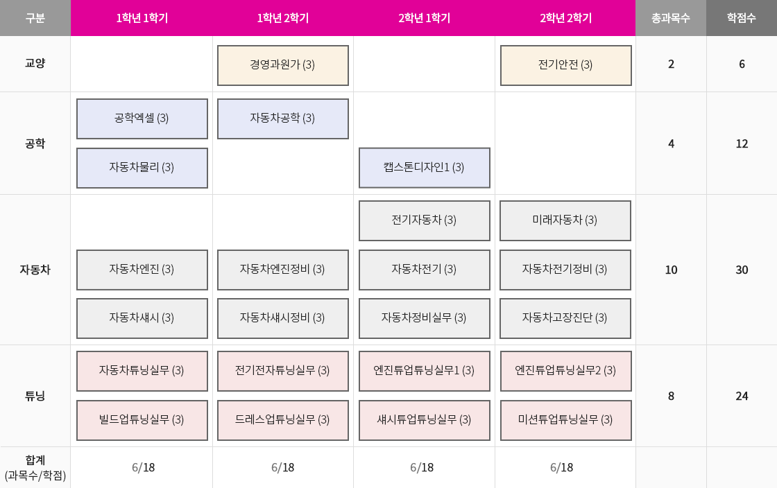 로드맵