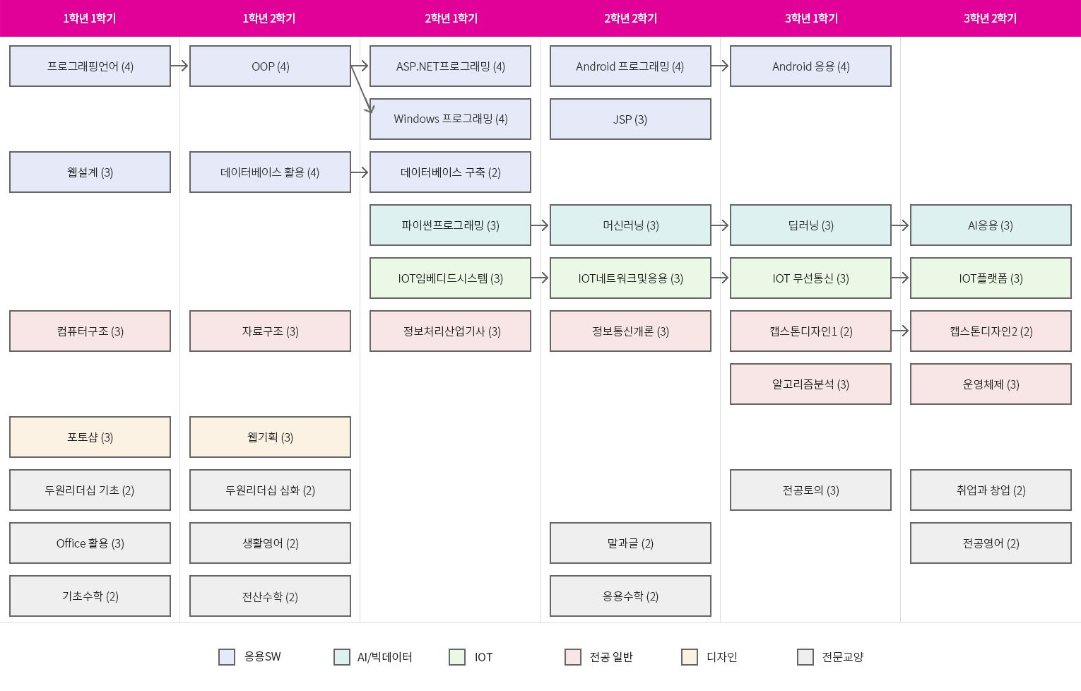 로드맵