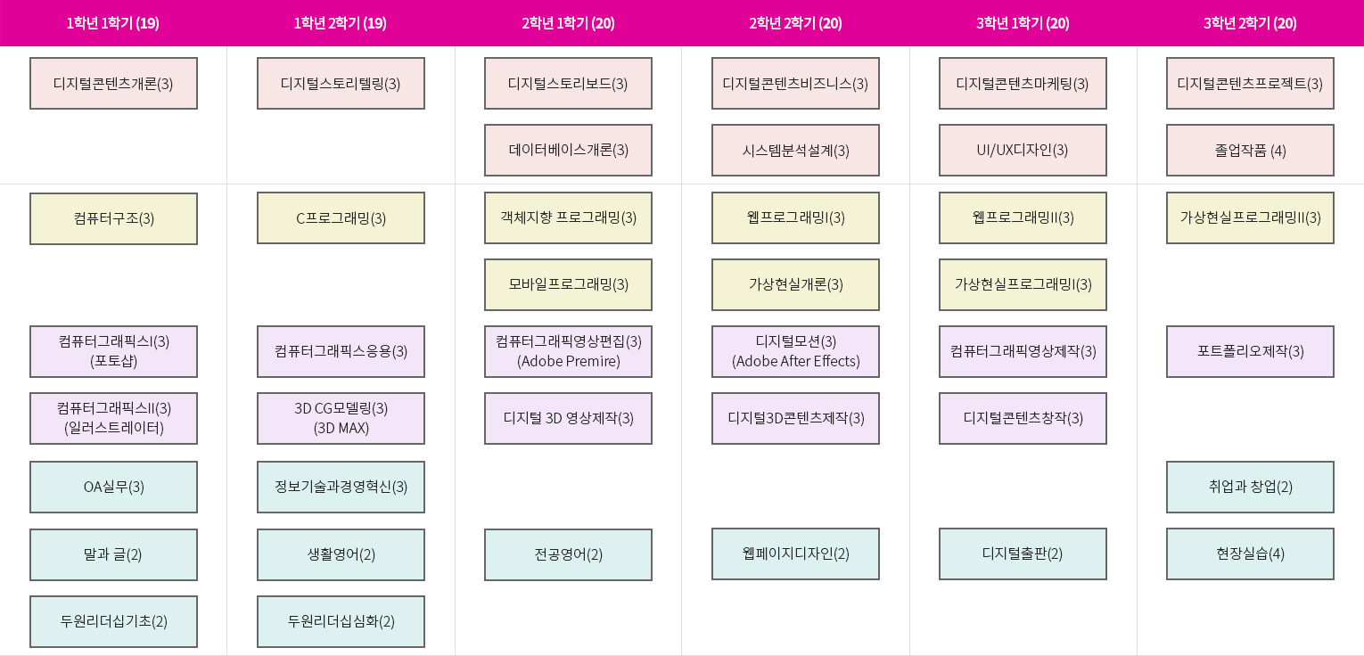 로드맵