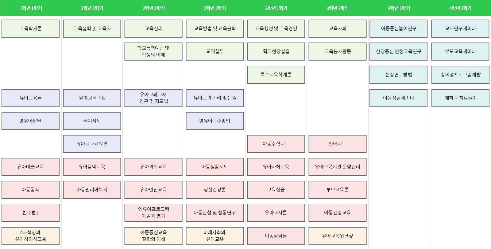 로드맵