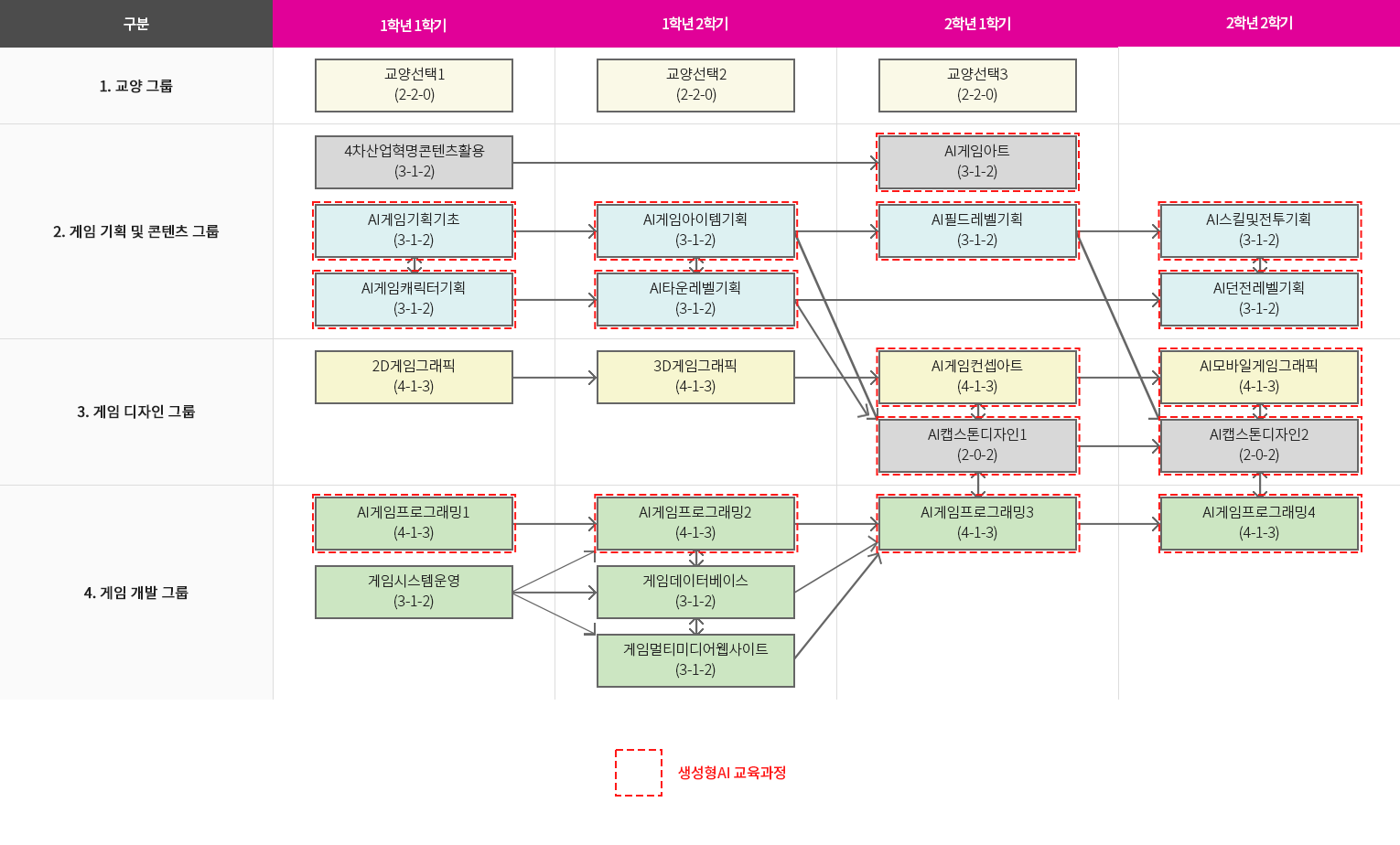 로드맵