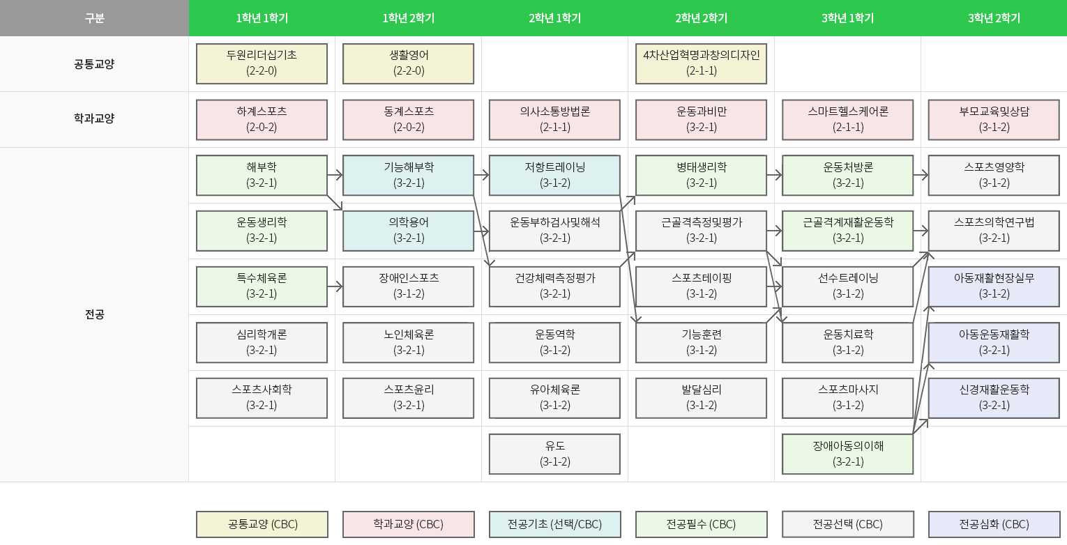 로드맵