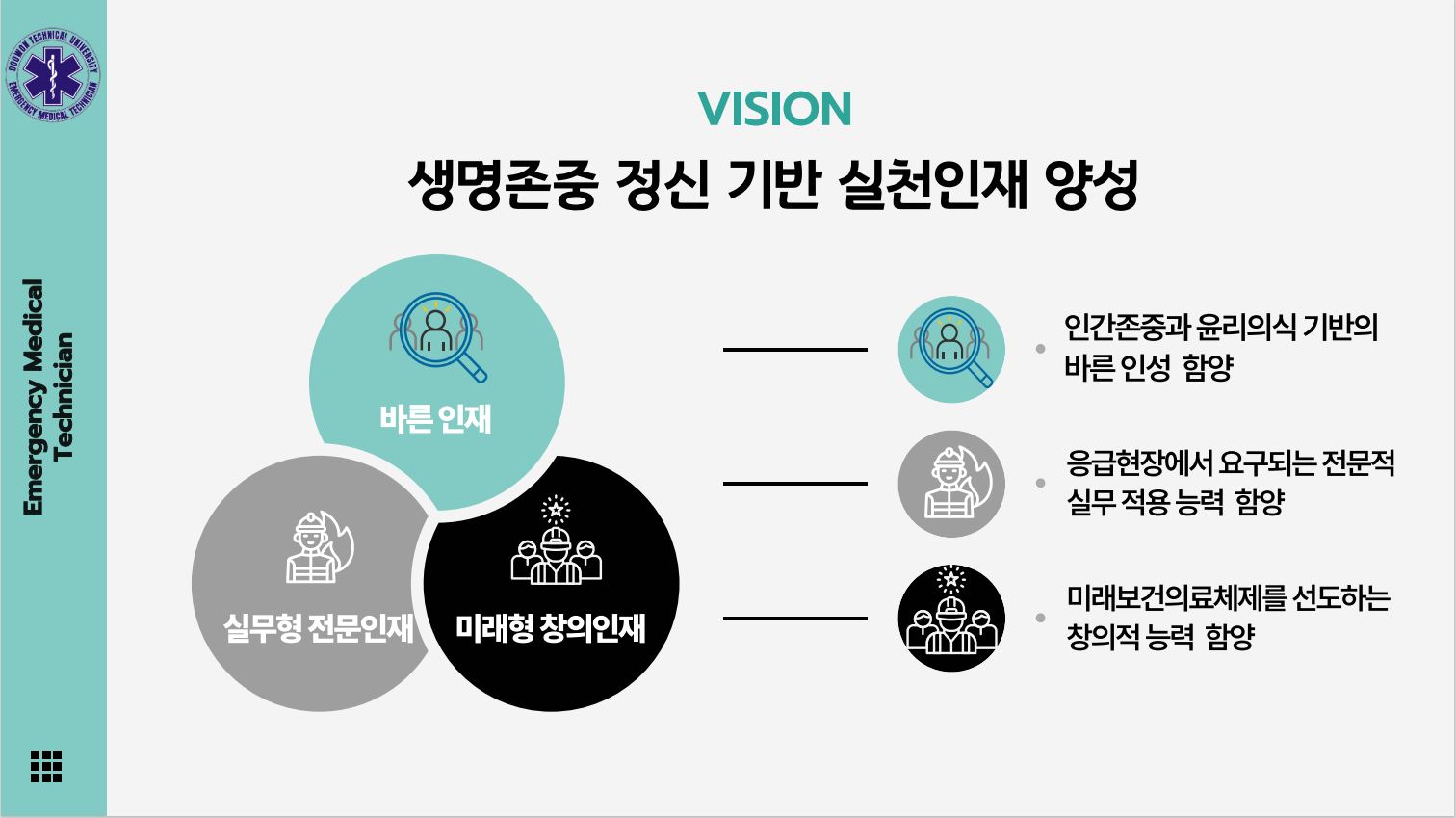 응급구조과 비전, 인재상 및 교육목표