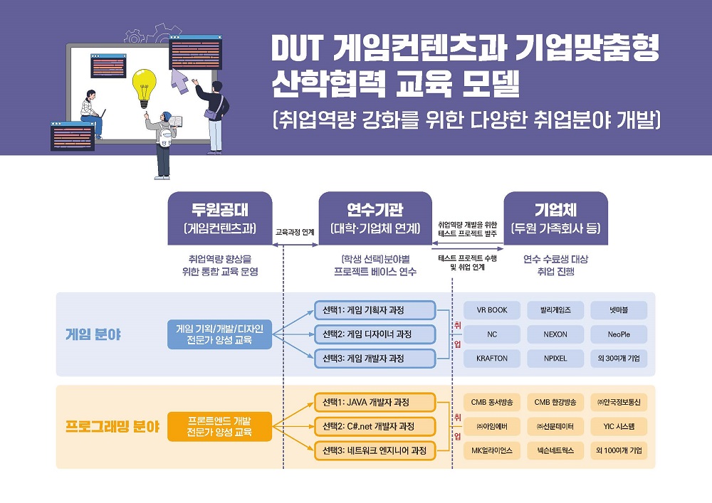 게임컨텐츠과 교육목표