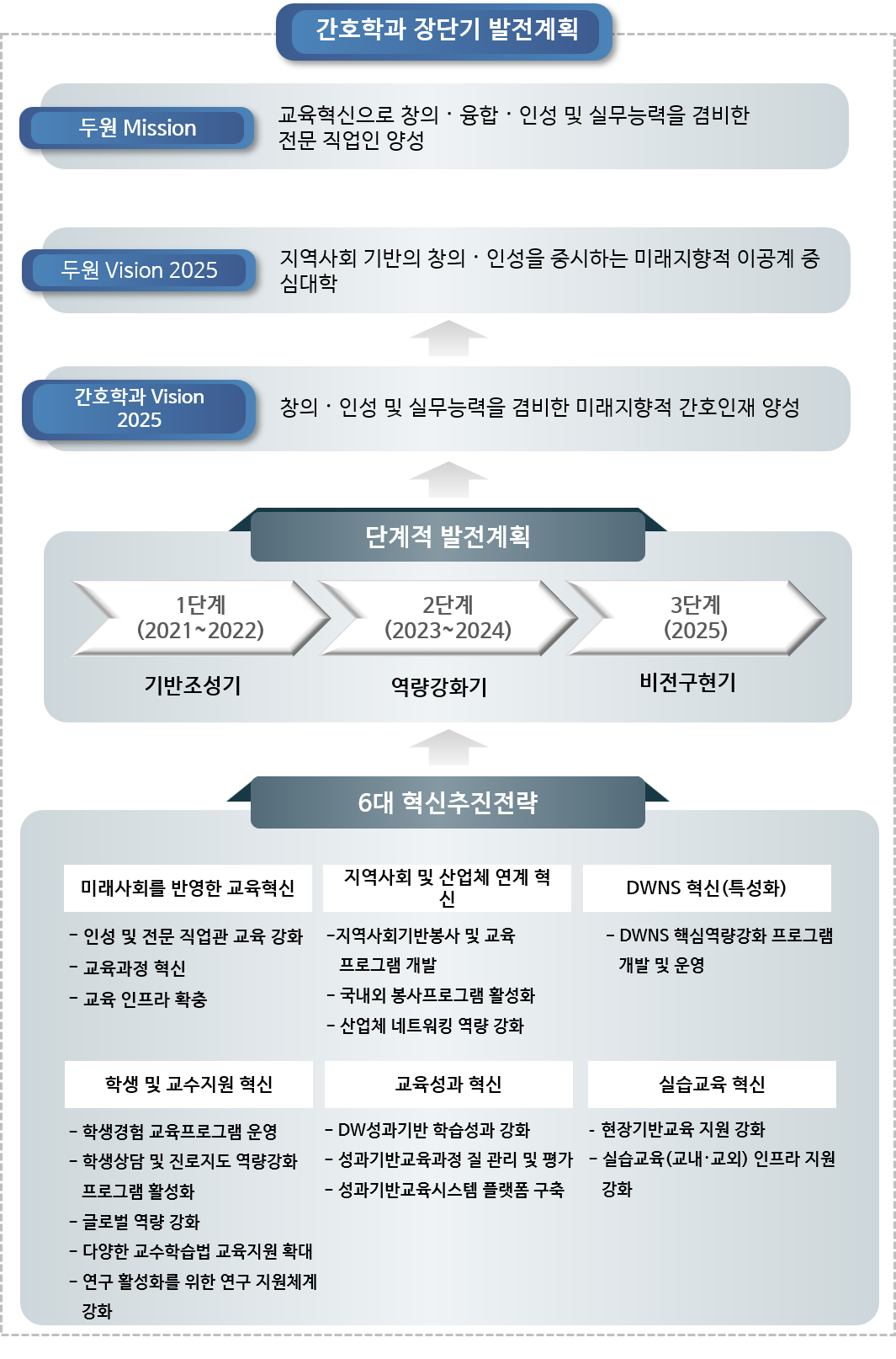 장단기 발전계획