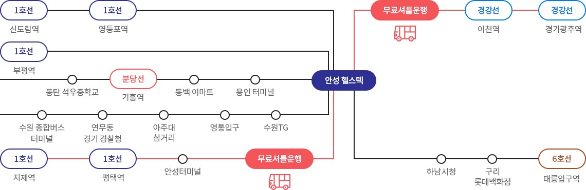 경의중앙선 파주(두원공대역) 하차, 무료셔틀 운영, 도보 5분거리 DUT캠퍼스 도착