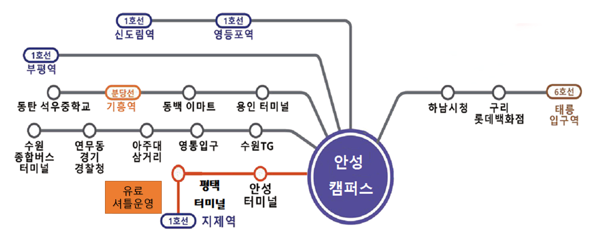 경의중앙선 파주(두원공대역) 하차, 도보 5분거리 DUT캠퍼스 도착