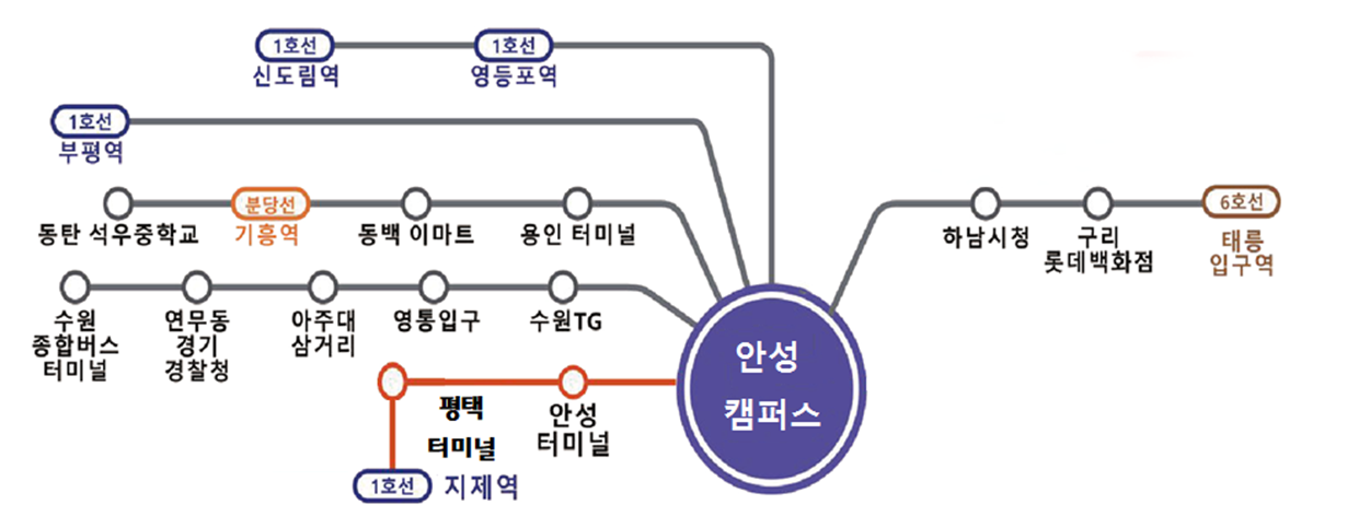 경의중앙선 파주(두원공대역) 하차, 도보 5분거리 DUT캠퍼스 도착