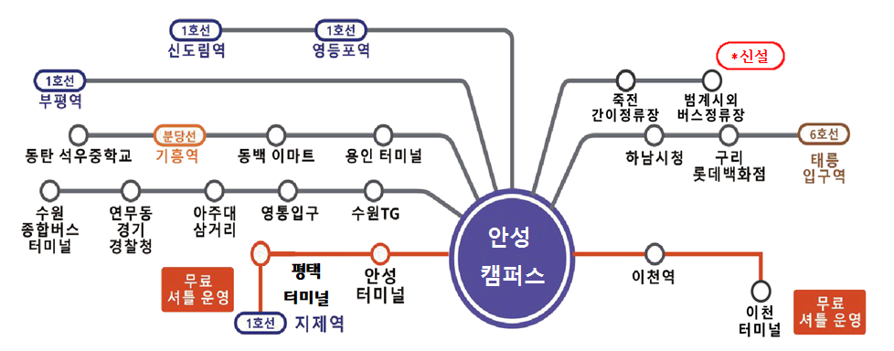 1호선 신도림역, 1호선 영등포역, 1호선 부평역, 동탄석우중, 상미마일, 신갈오거리, 기흥역, 용인터미널, 6호선 태릉입구역, 구리 롯데백화점, 하남시청에서 안성 헬스텍까지 셔틀운행, 1호선 지제역, 1호선 평택역, 안성터미널, 경강선 이천역, 경강선 경기광주역,에서 안성 헬스텍까지 무료셔틀운행