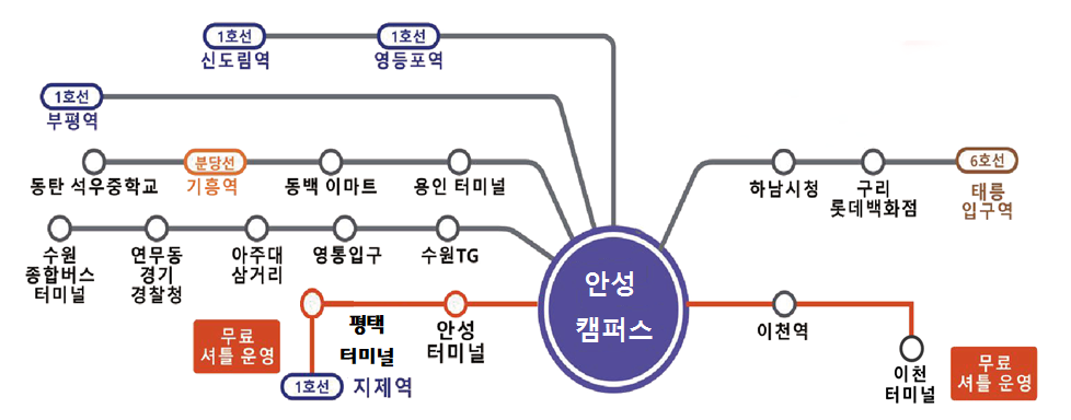 경의중앙선 파주(두원공대역) 하차, 무료셔틀 운영, 도보 5분거리 DUT캠퍼스 도착