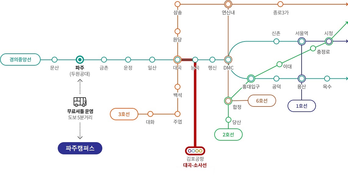 경의중앙선 파주(두원공대역) 하차,  무료셔틀 운영, 도보 5분거리 파주아트텍